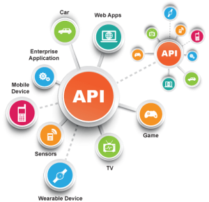 What is API?